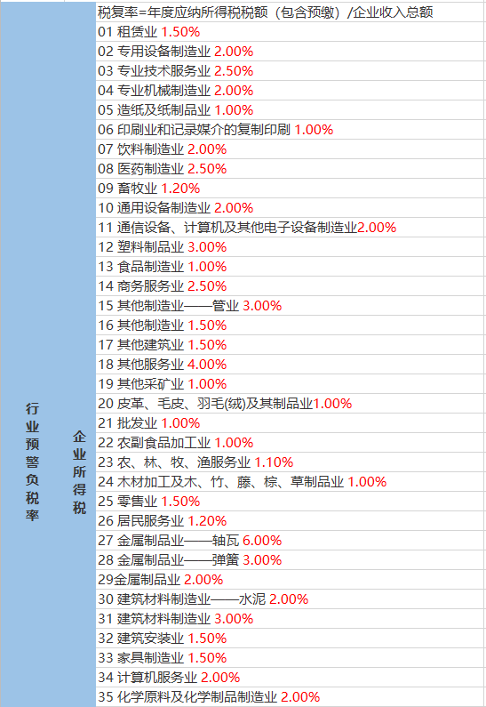 新风林场天气预报更新通知