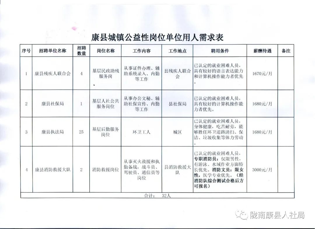 上街区康复事业单位招聘最新信息及内容探讨