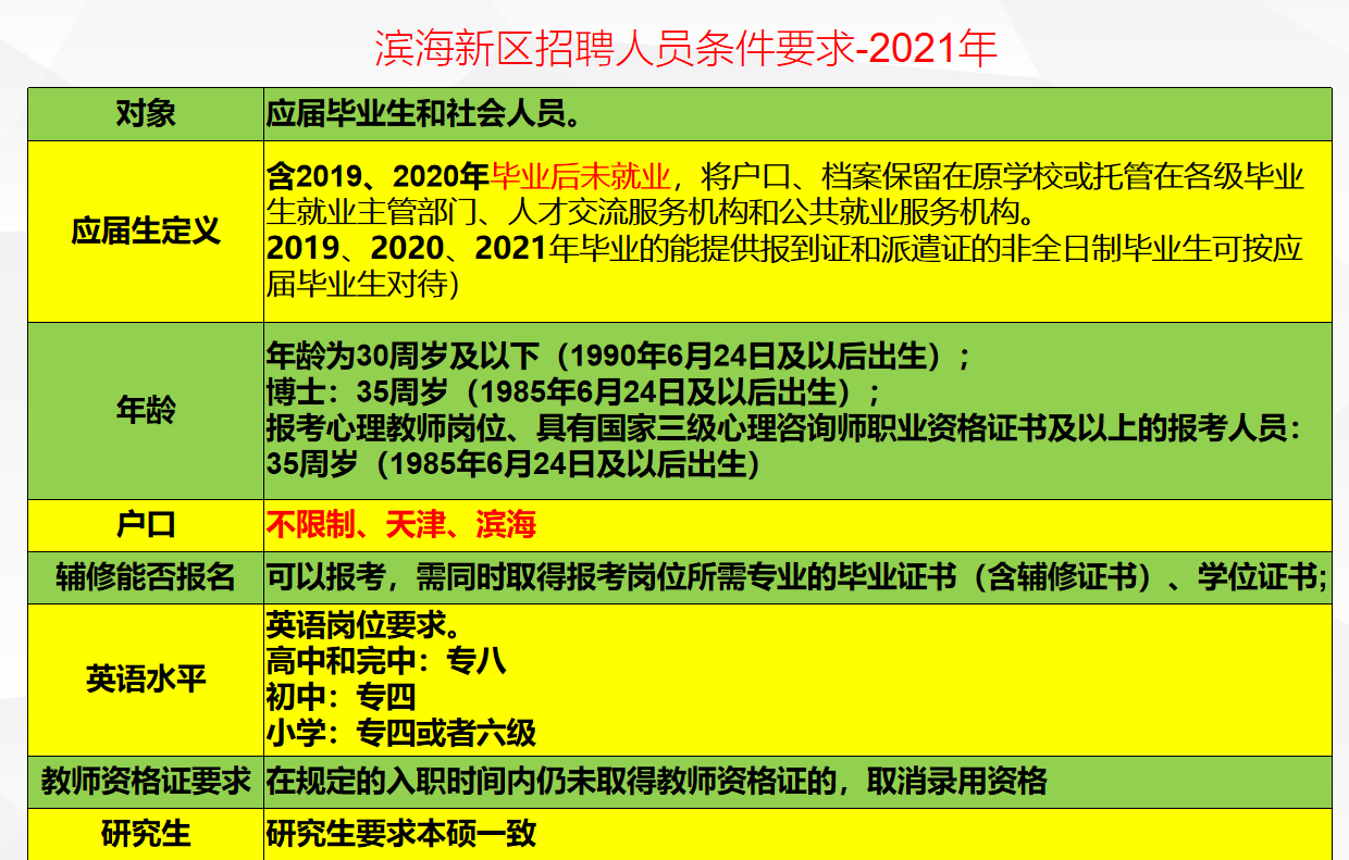 滨海县初中最新招聘信息全面解析