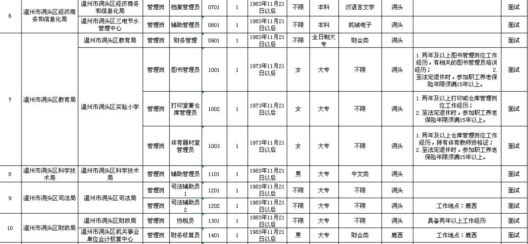 连山区级托养福利事业单位发展规划展望