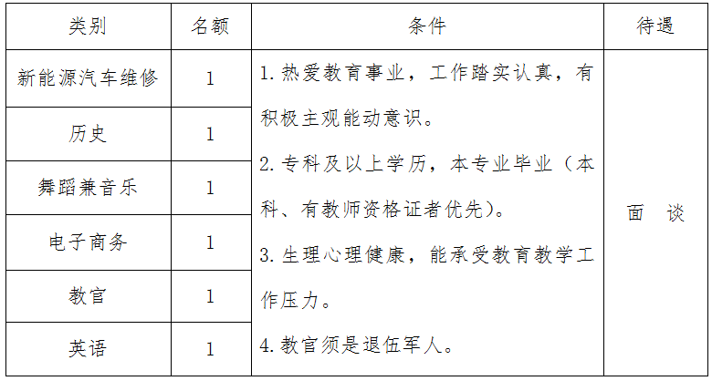 丹江口市成人教育事业单位招聘启事概览