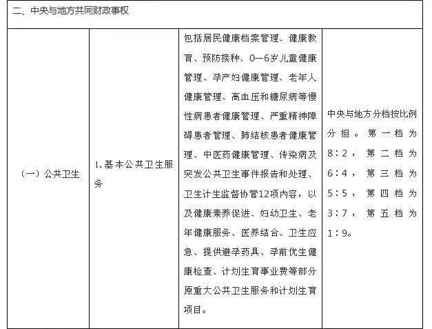 布克赛尔蒙古自治县计生委最新发展规划展望