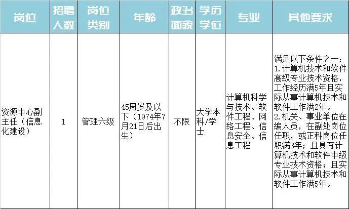 南县特殊教育事业单位招聘最新信息及解读