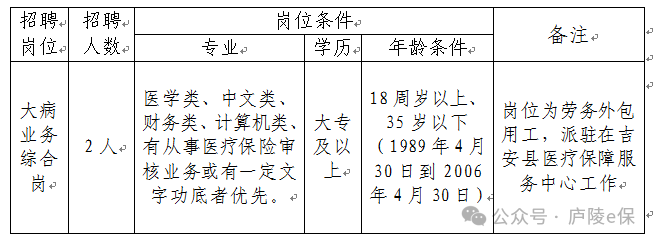 古县医疗保障局招聘启事，探寻医疗人才新篇章