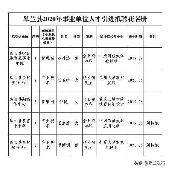 皋兰县民政局最新招聘概览发布