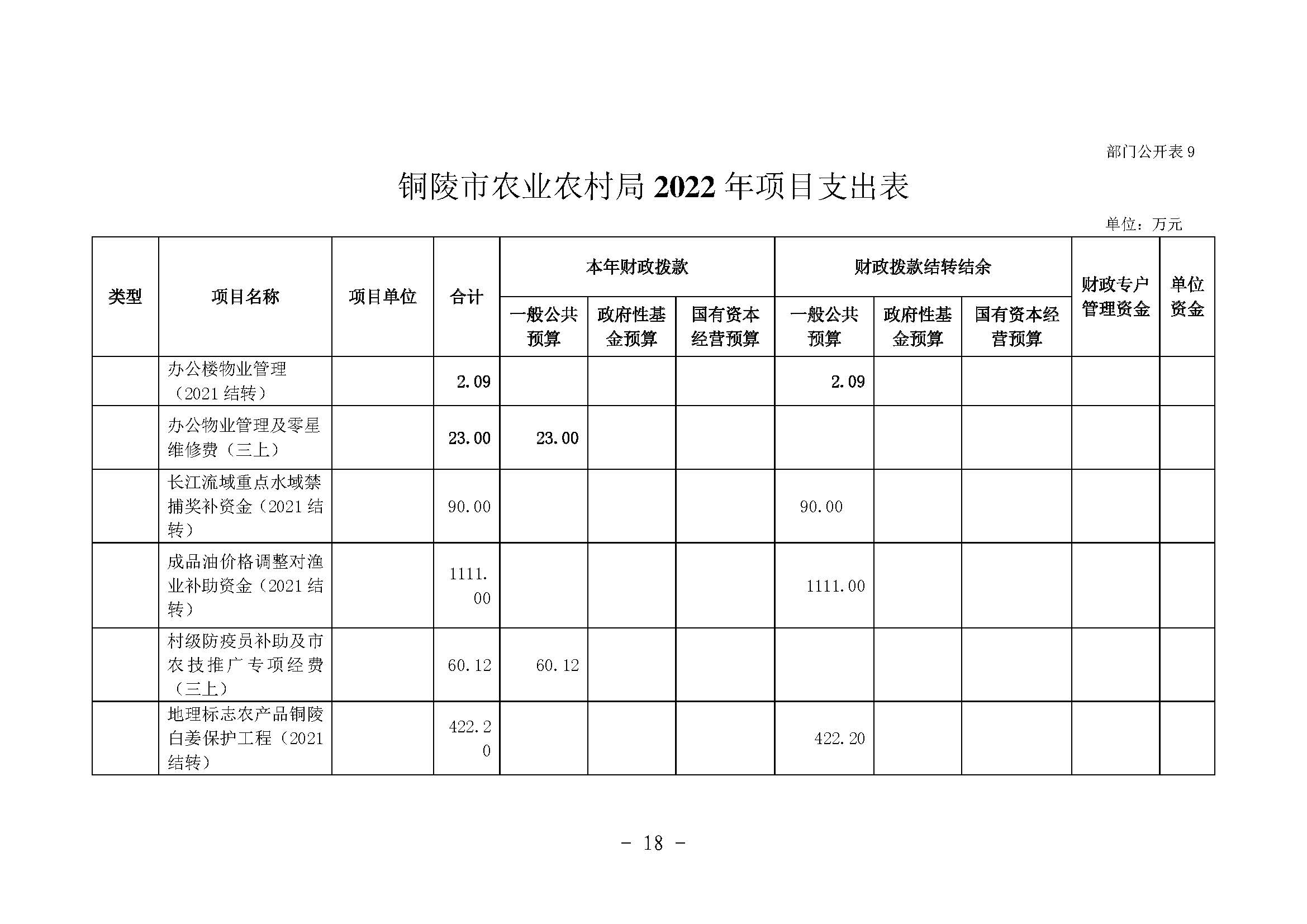 铜陵县农业农村局最新发展规划概览