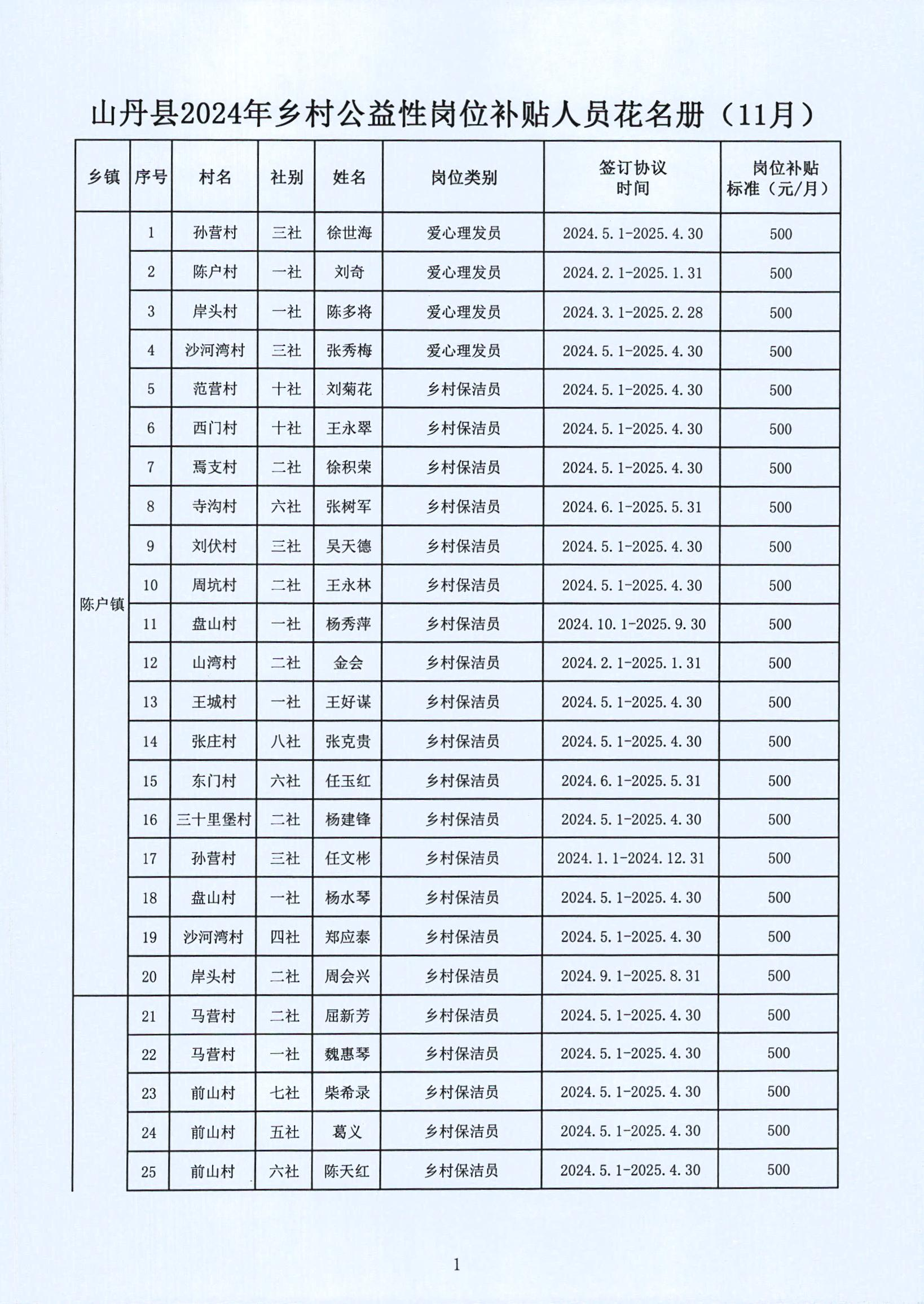 三门县级托养福利事业单位最新动态及进展概述