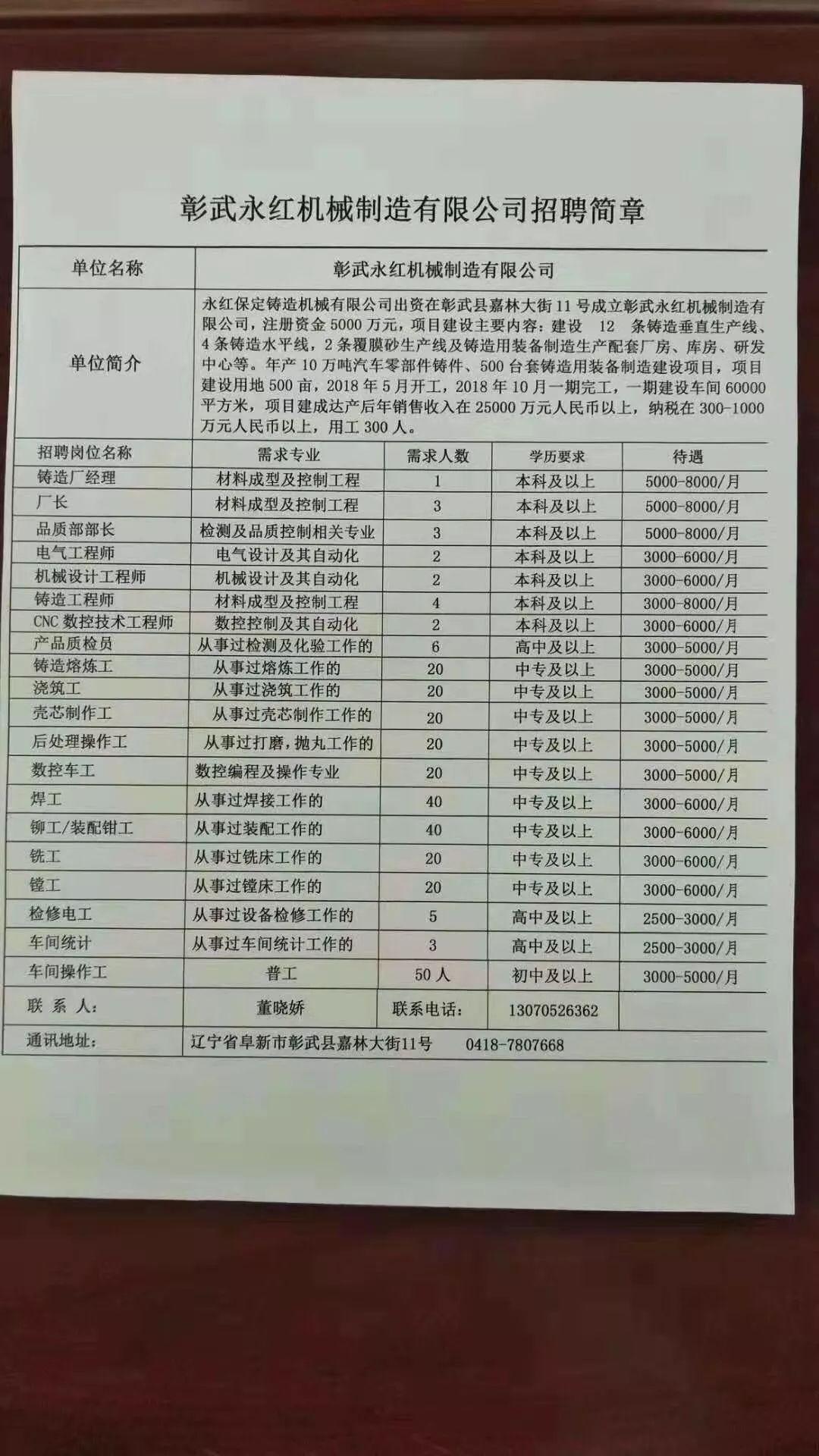 彰武县文化局及关联单位招聘启事