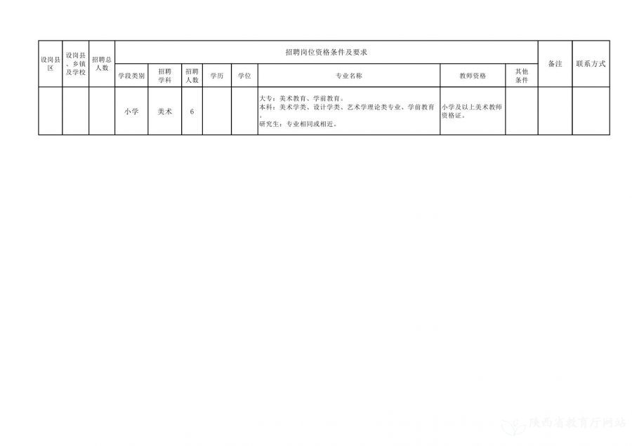 潞西市特殊教育事业单位招聘启事概览