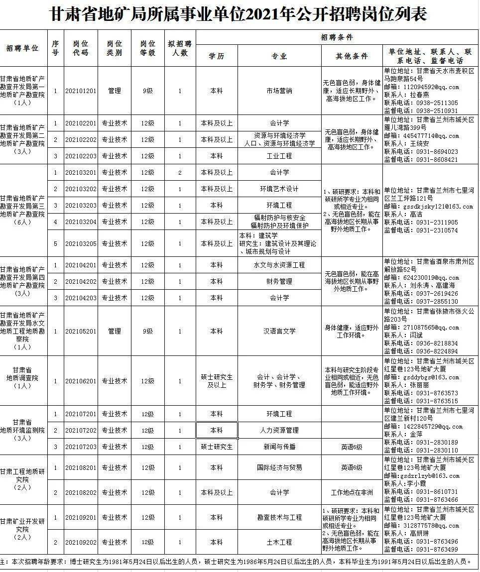 革吉县级托养福利事业单位招聘启事