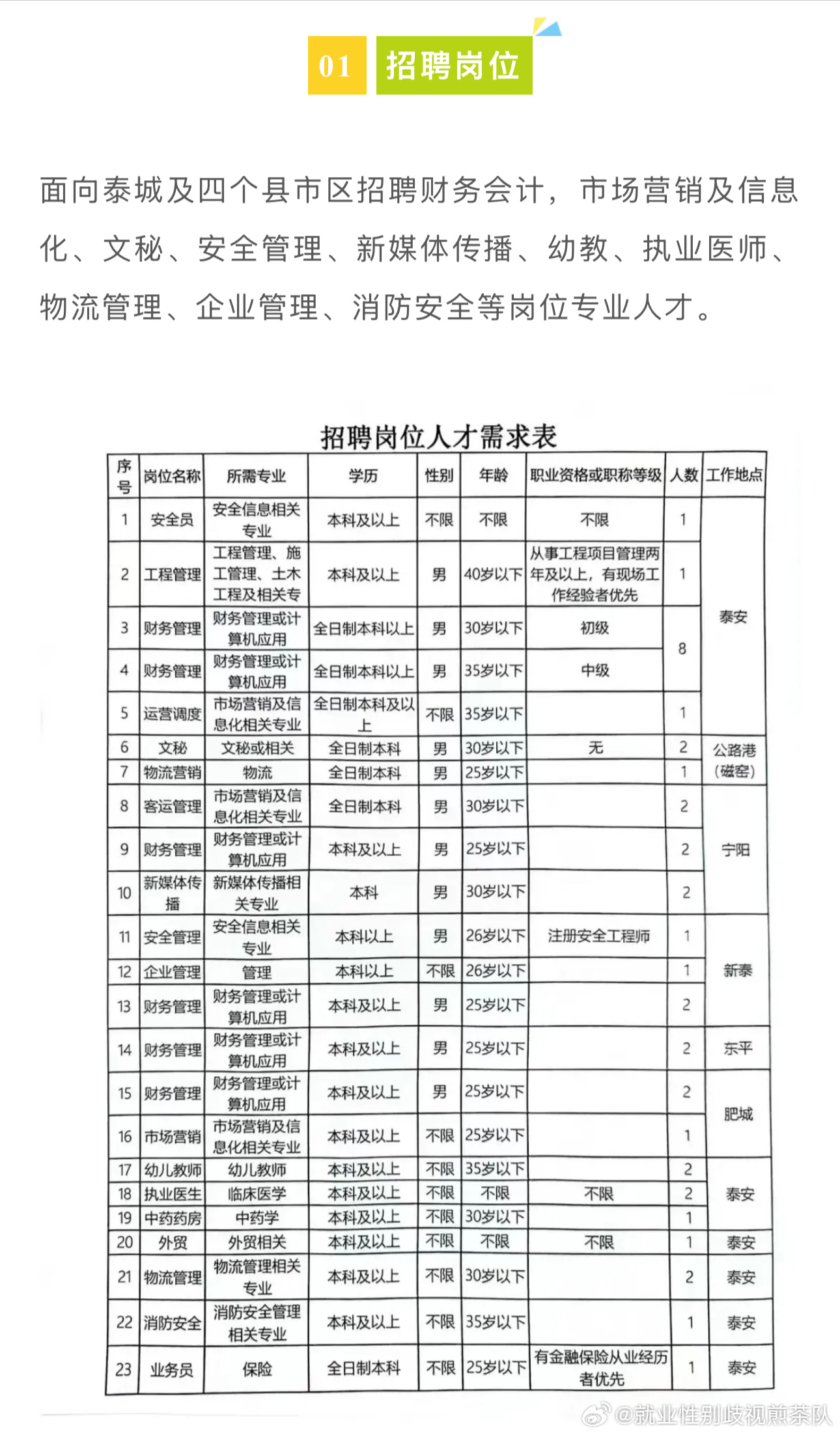 郎溪县财政局招聘公告全面解析