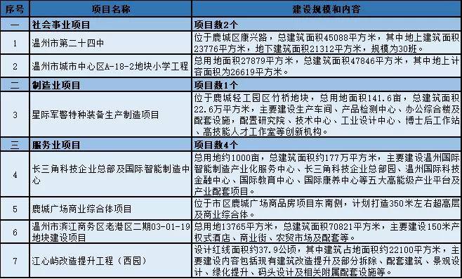 白云区特殊教育事业单位项目最新进展及其社会影响分析