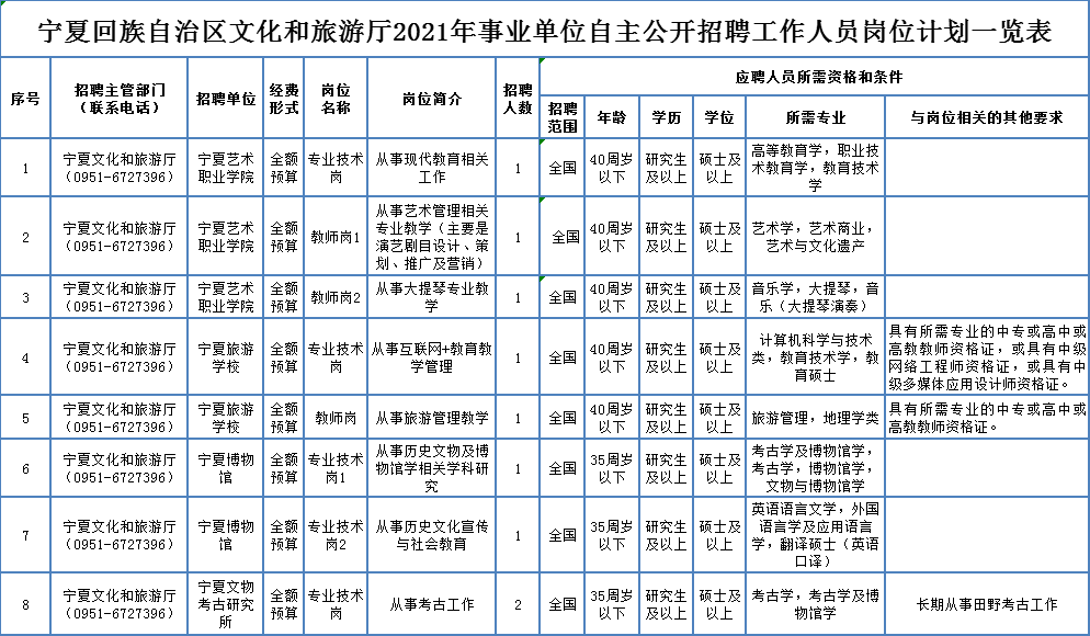 富拉尔基区成人教育事业单位招聘启事全新发布