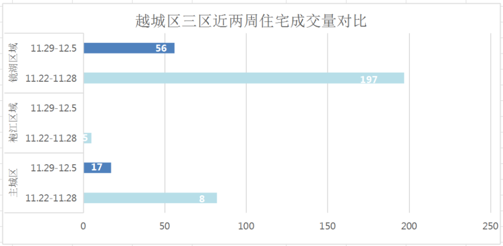 镜湖区数据与政务服务局最新项目进展深度剖析