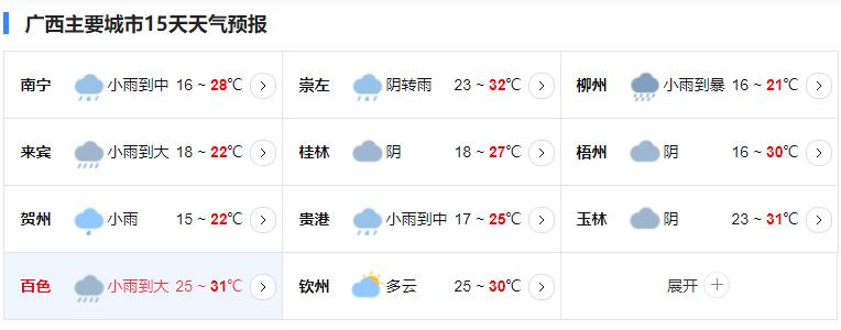 五桂社区最新天气预报