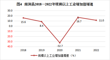 南涧彝族自治县数据和政务服务局最新项目进展报告，工作动态与成果概览