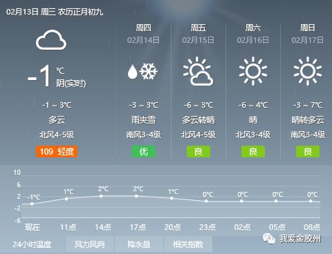 卜家台村委会天气预报更新通知