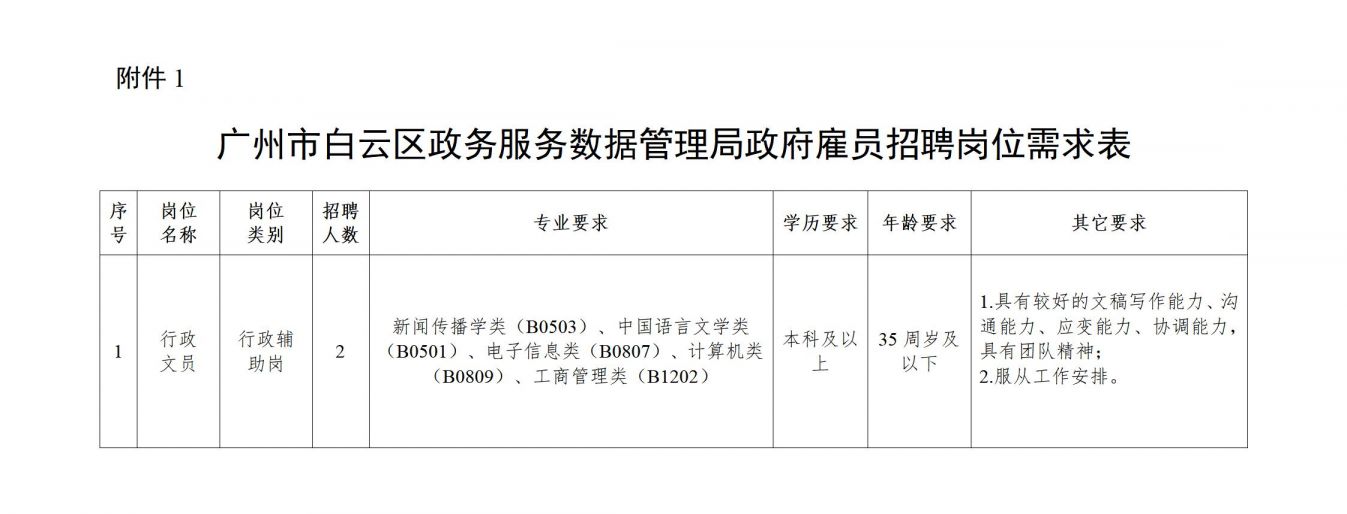 凉州区数据和政务服务局最新招聘信息详解