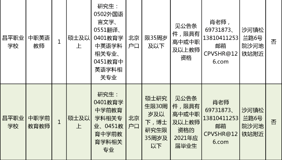 马尔康县特殊教育事业单位最新招聘概述及公告发布通知