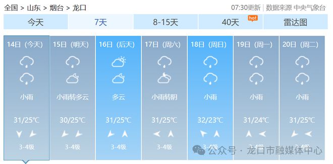 共青经营所天气预报更新