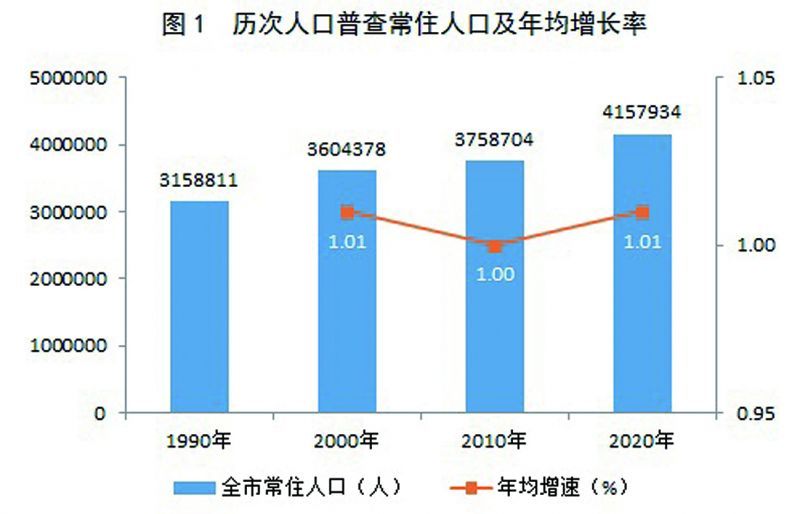 惠安县数据和政务服务局人事任命揭晓，新任领导将带来哪些影响？