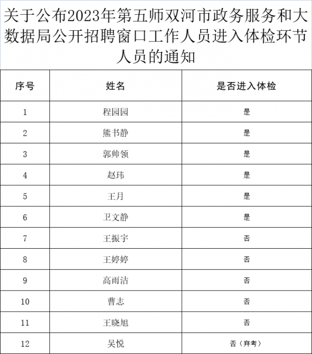 仓山区数据与政务服务局最新招聘全解析