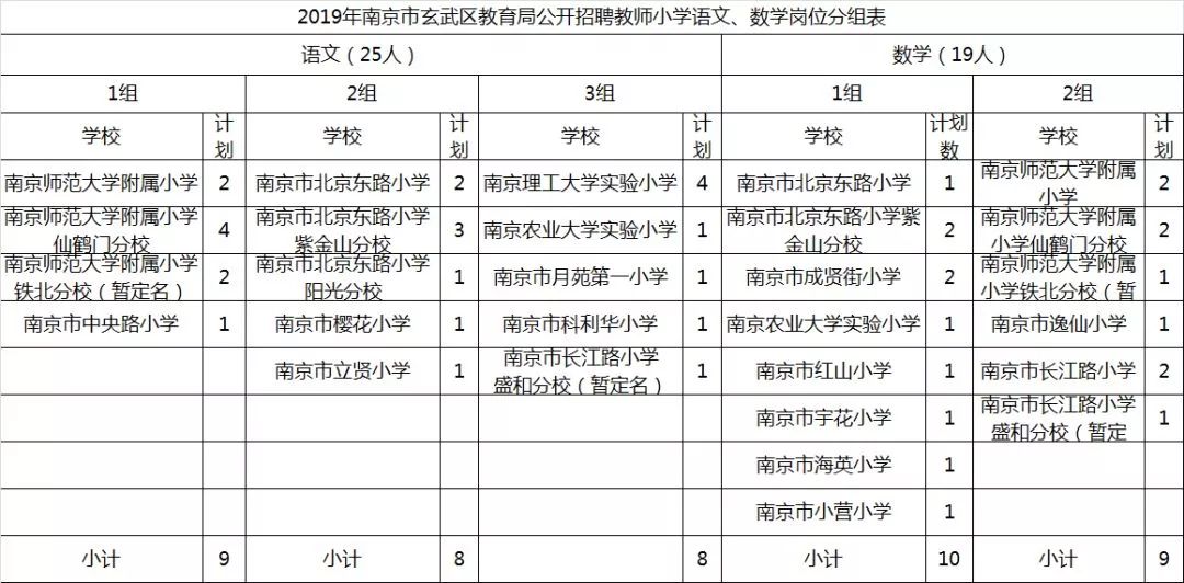 玄武区初中最新招聘信息全面解析