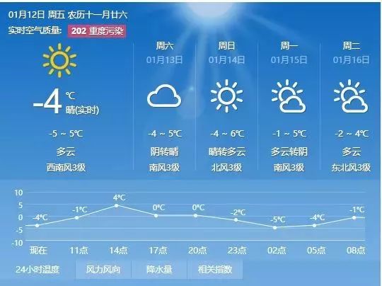 中岭村民委员会天气预报详解及最新气象信息通知