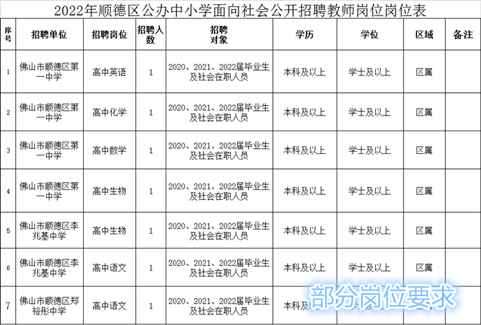 顺德区小学最新招聘启事概览