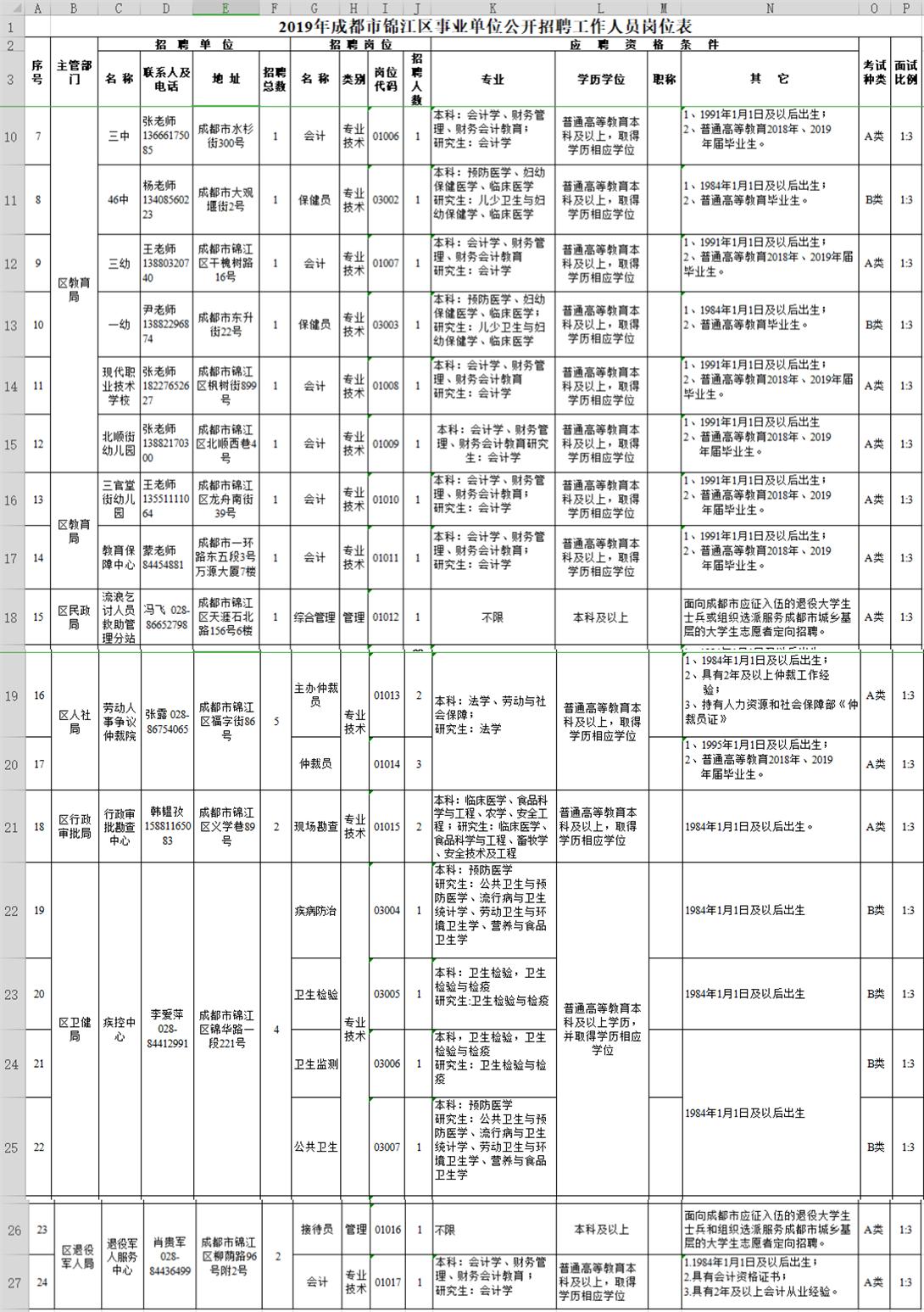 都江堰市小学最新招聘信息概览