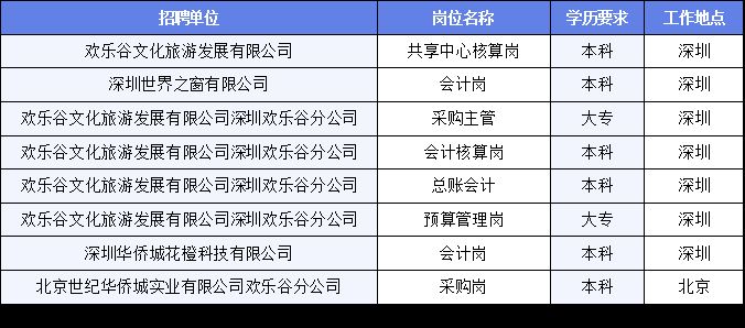 鸡泽县文化广电体育和旅游局最新招聘启事概览