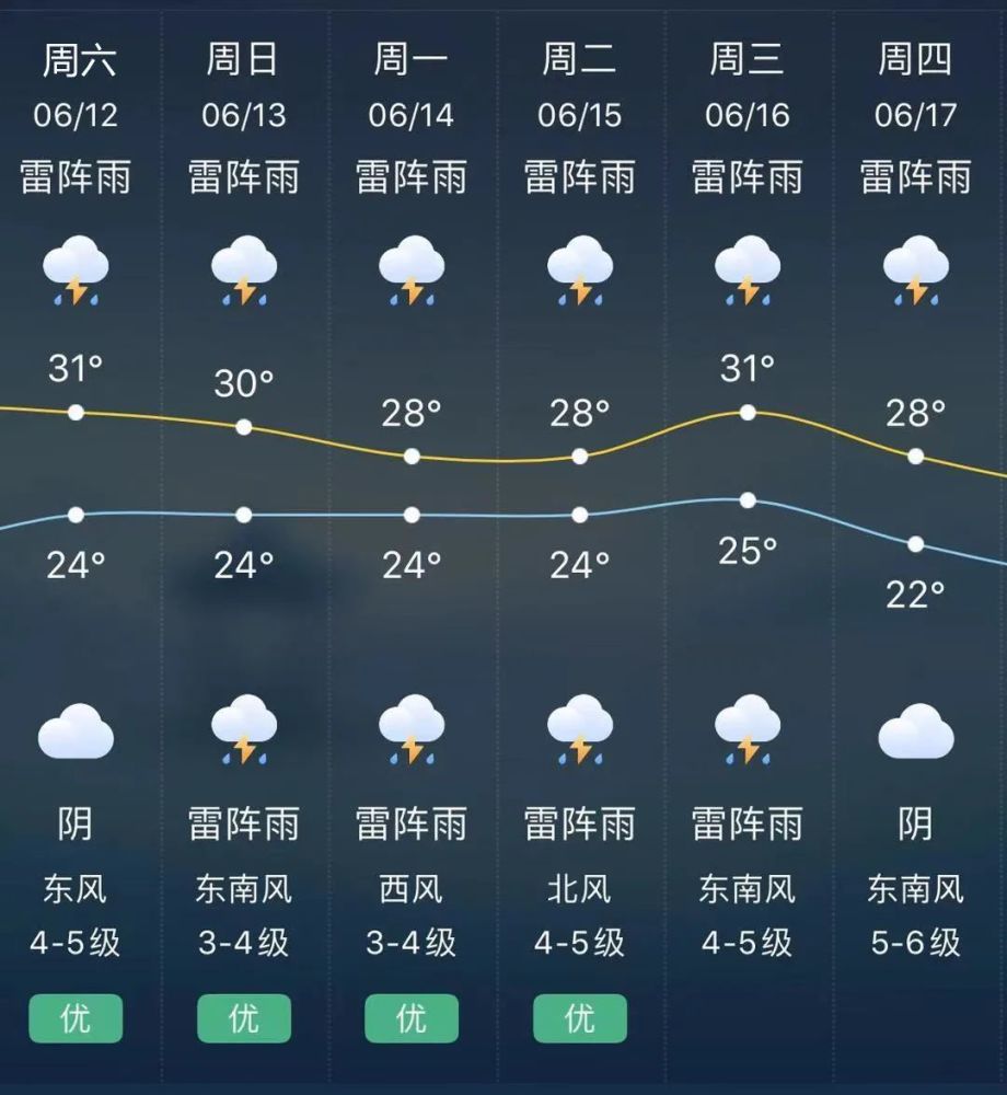 鲁霞村天气预报更新通知