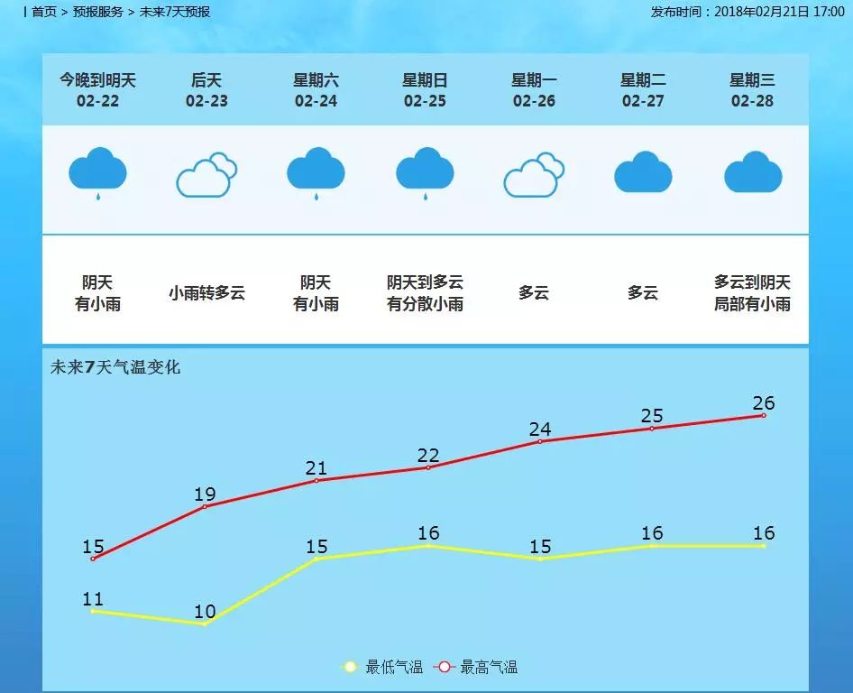 十字街镇天气预报更新通知