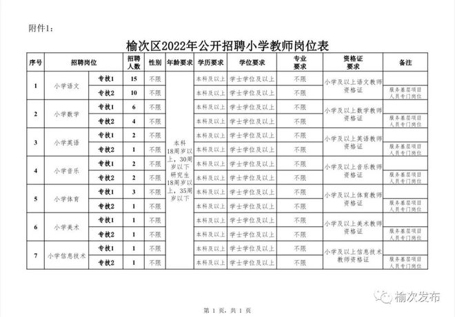 榆次区小学招聘启事，最新岗位信息概览