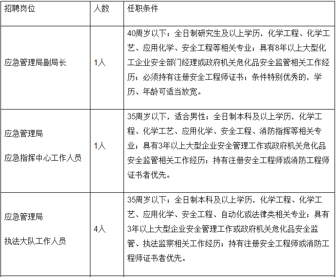 巴南区应急管理局最新招聘概览