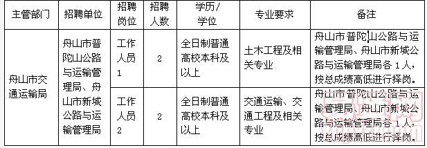 千山区医疗保障局最新招聘信息详解