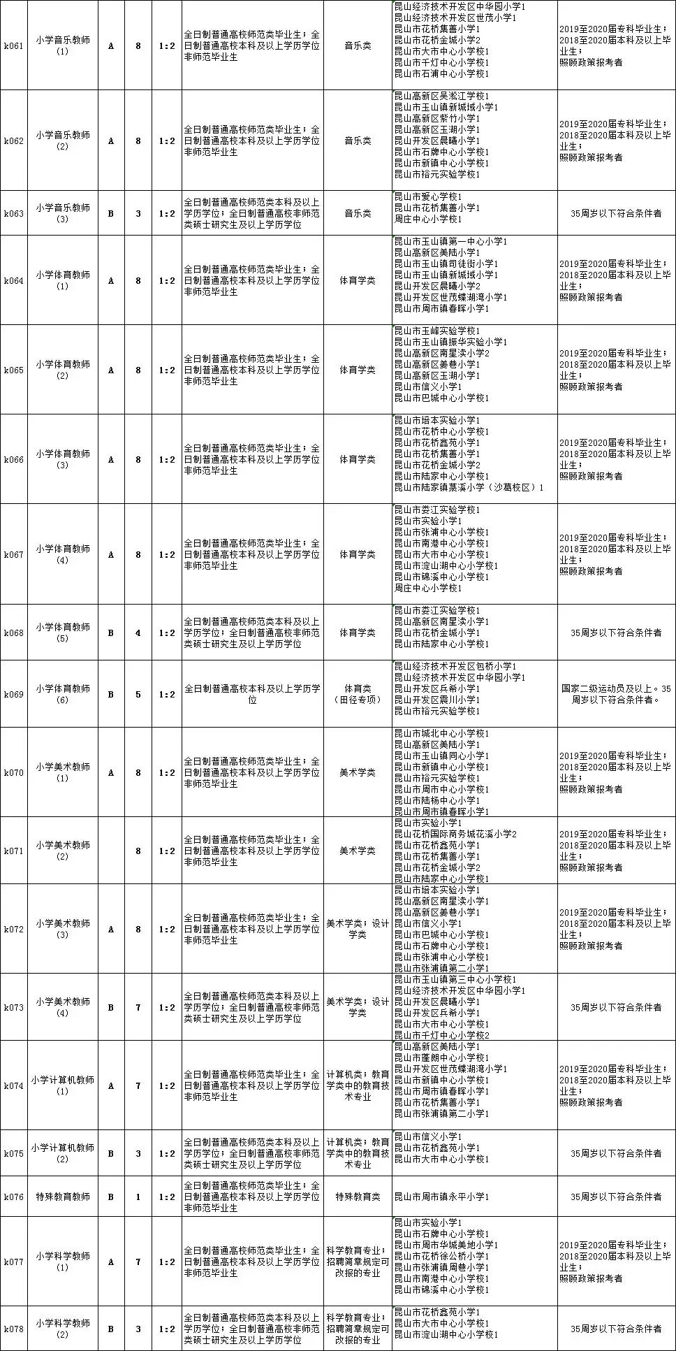 易门县初中最新招聘信息全面解析