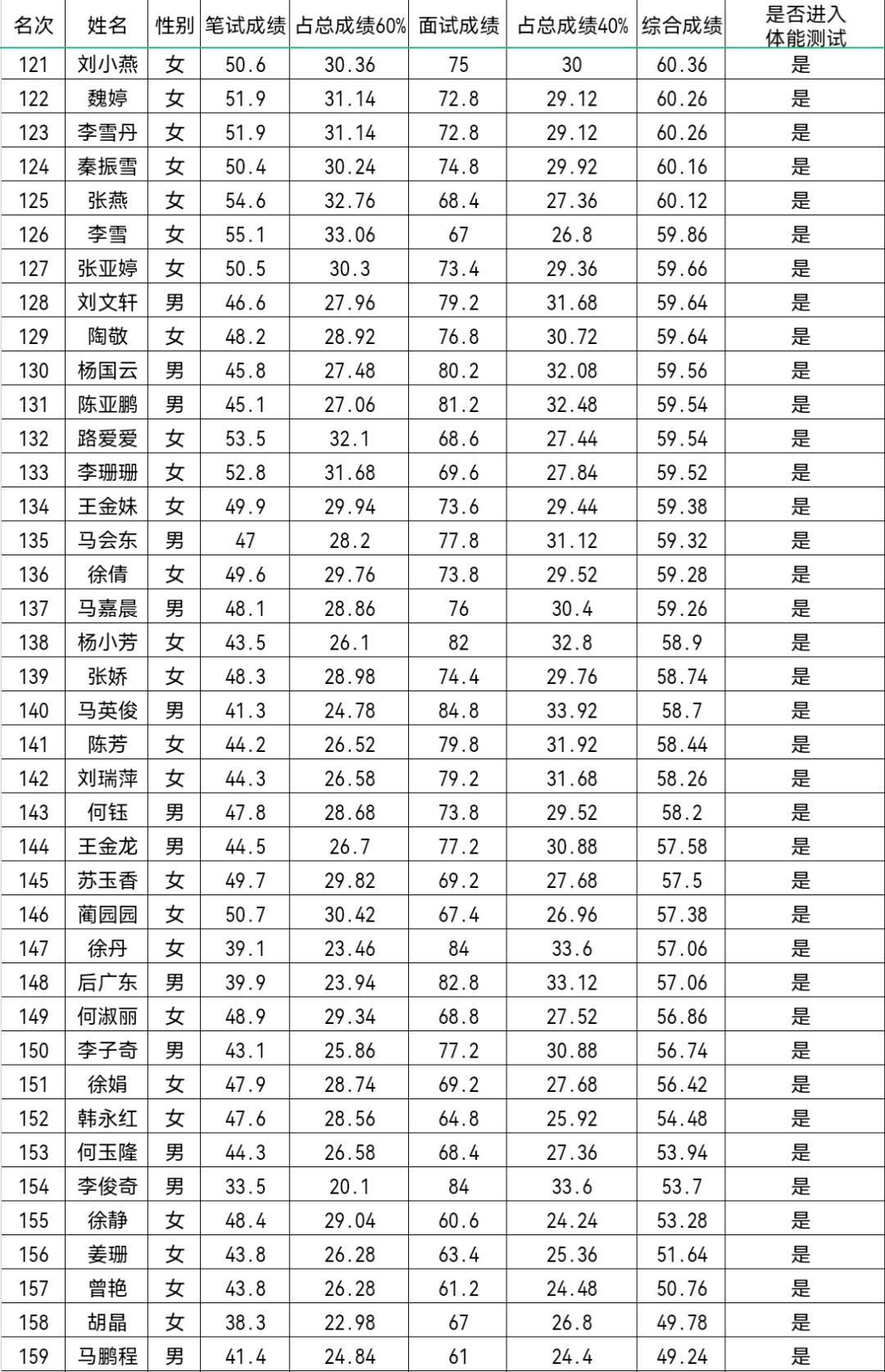 玉门市初中最新招聘信息详解