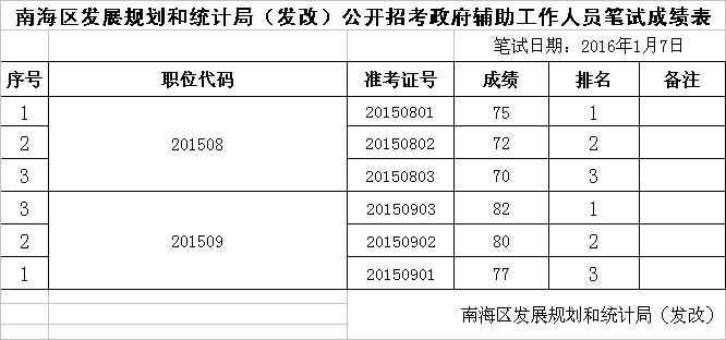 同仁县统计局最新发展规划，探索未来，助力县域经济腾飞