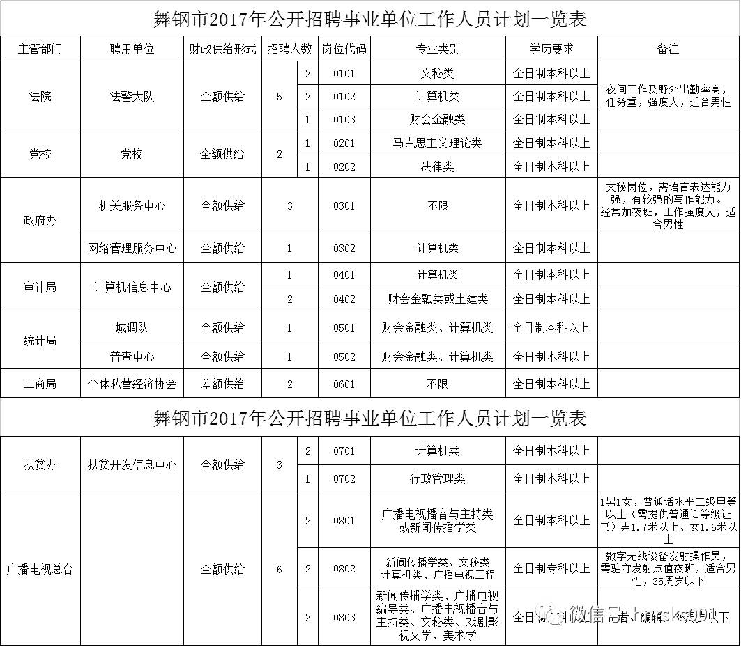 舞钢市特殊教育事业单位人事任命动态更新