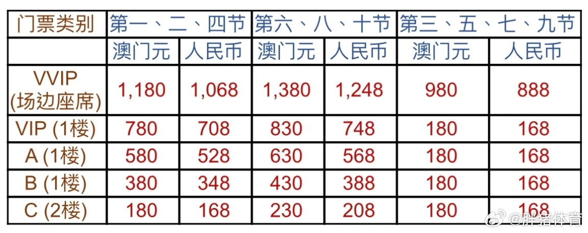 澳门六开奖结果2024开奖记录今晚直播视频,实地说明解析_MR60.120