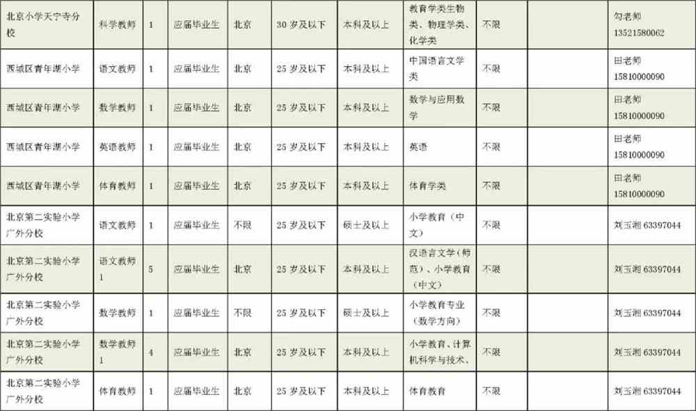 硚口区小学最新招聘概览