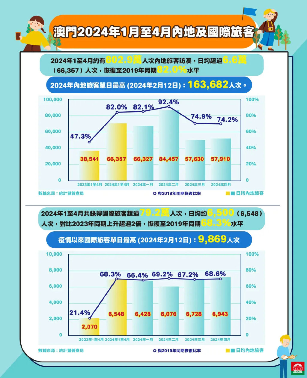 澳门2024年开奘记录,数据驱动设计策略_vShop73.716