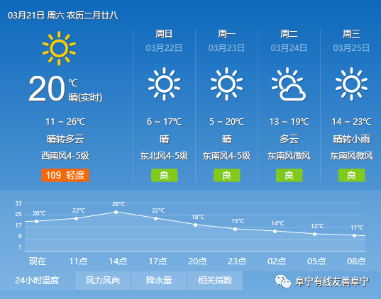 送桥镇天气预报更新通知