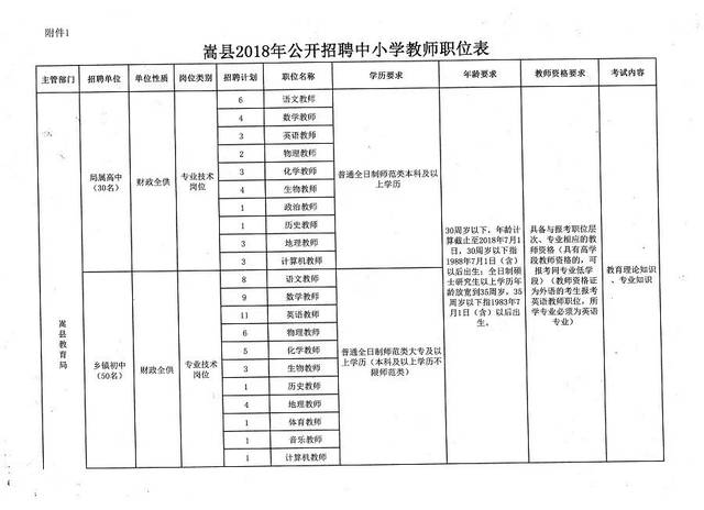 忠县小学最新招聘信息及相关细节深度解读