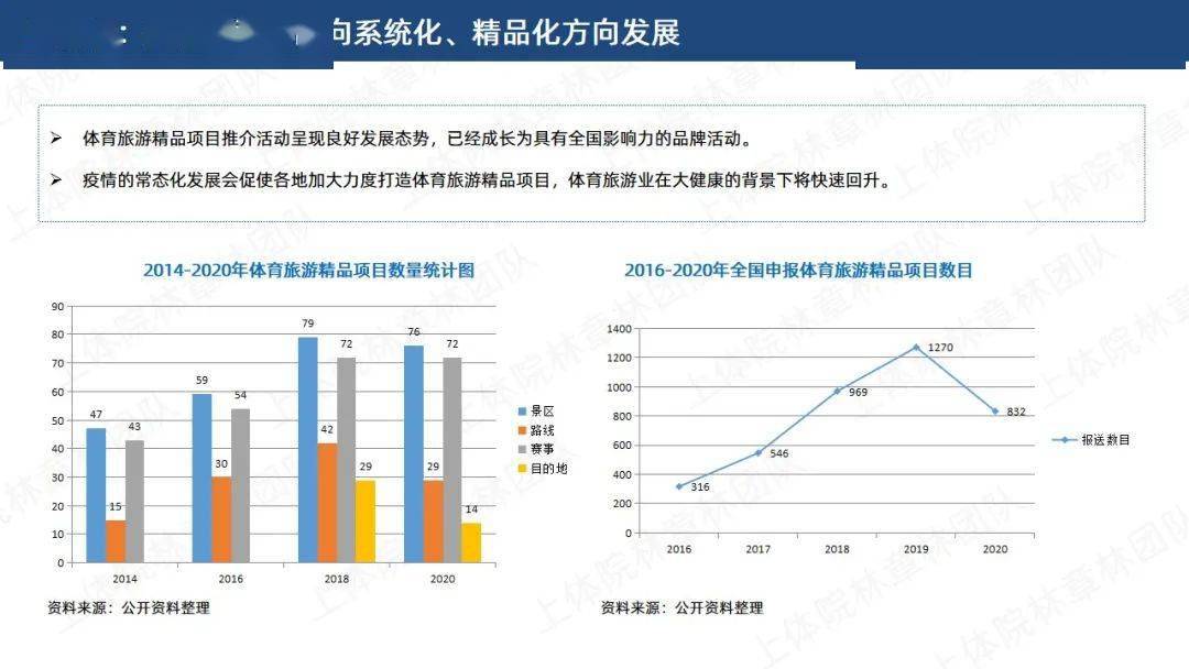 三中三免费资料,全面应用分析数据_运动版91.95