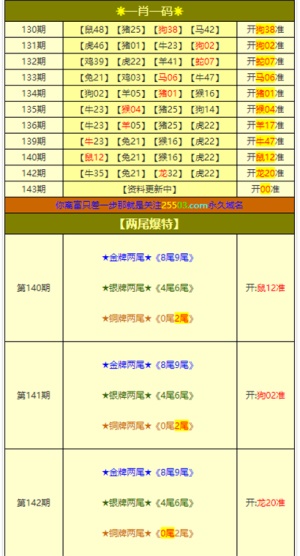 2024澳门六开奖彩查询记录,精准分析实施_tool27.88