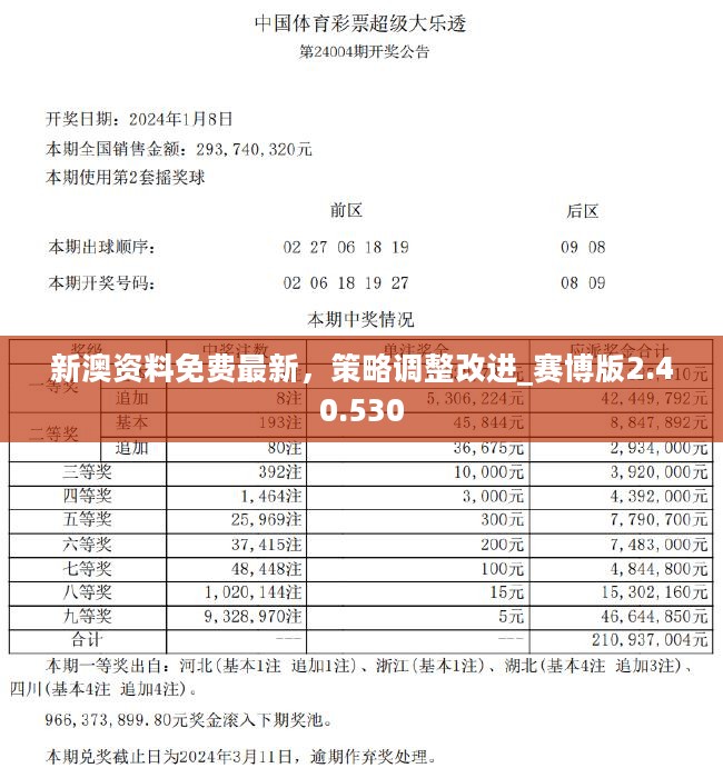 新澳2024今晚开奖资料,预测解答解释定义_免费版69.256