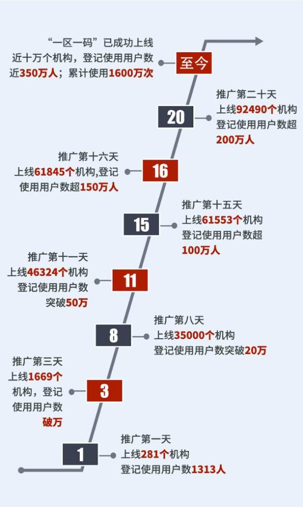 心脏偷懒 第2页