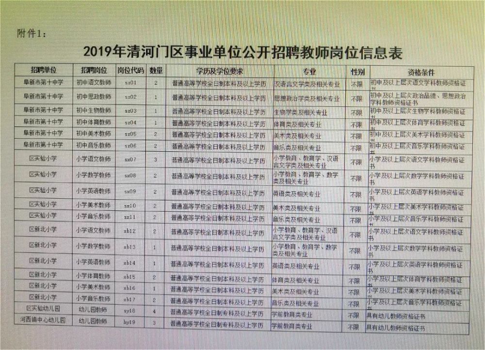 东河区初中招聘最新信息汇总